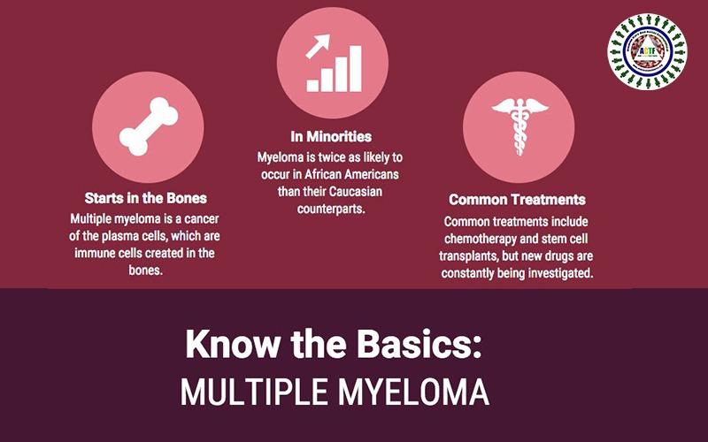 ALL YOU NEED TO KNOW ABOUT MULTIPLE MYELOMA, TYPE OF BLOOD CANCER